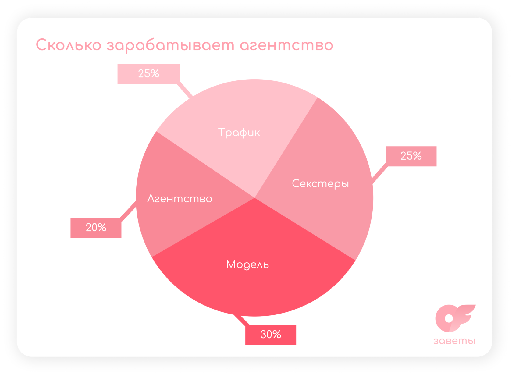 Сколько зарабатывает агентство Onlyfans