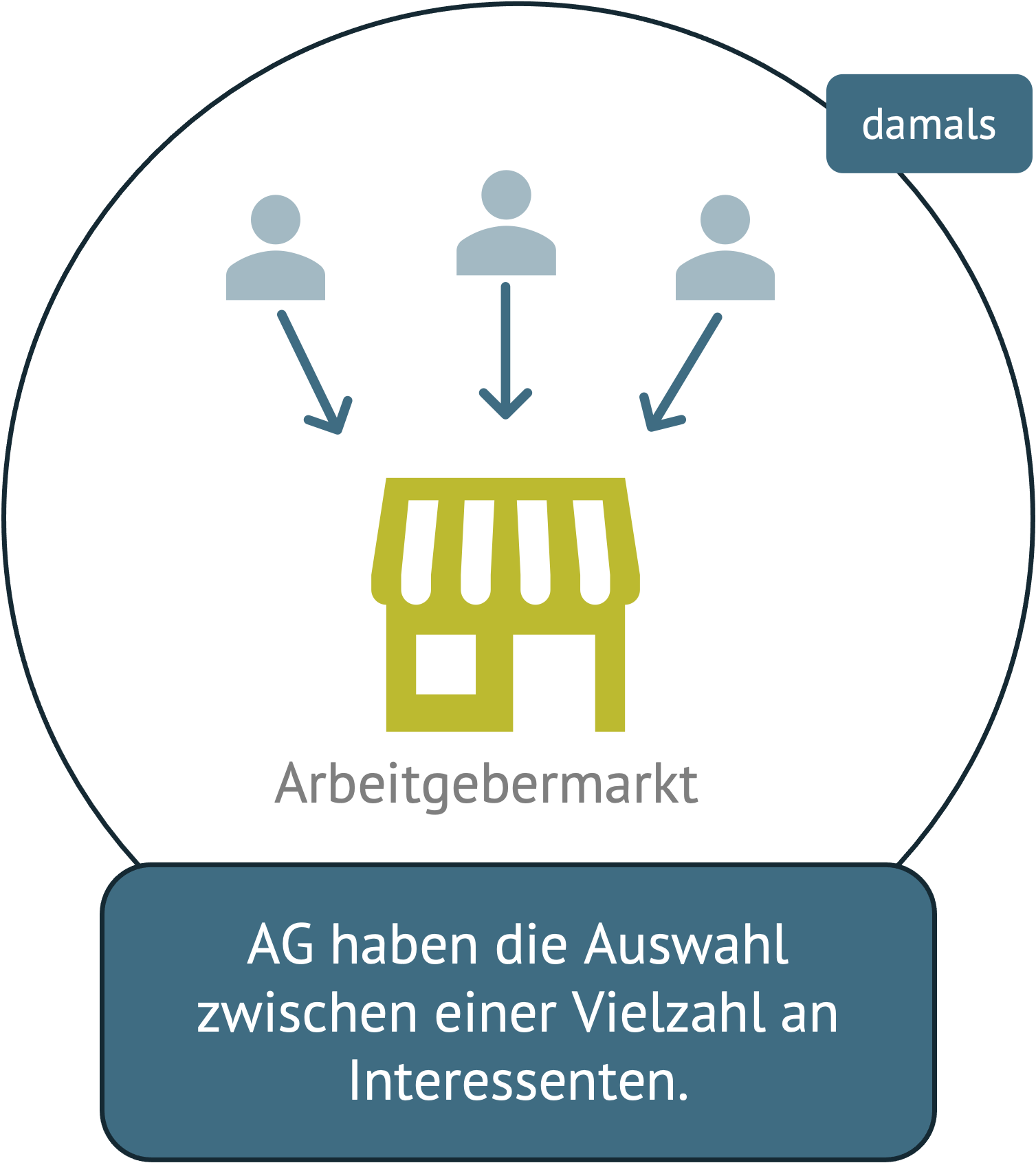 Cleverrecruit Bewerbungstool | DUCAH eG