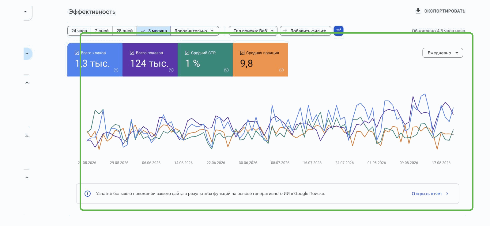 Отчет Эффективность в Google Search Console, вкладка Запросы