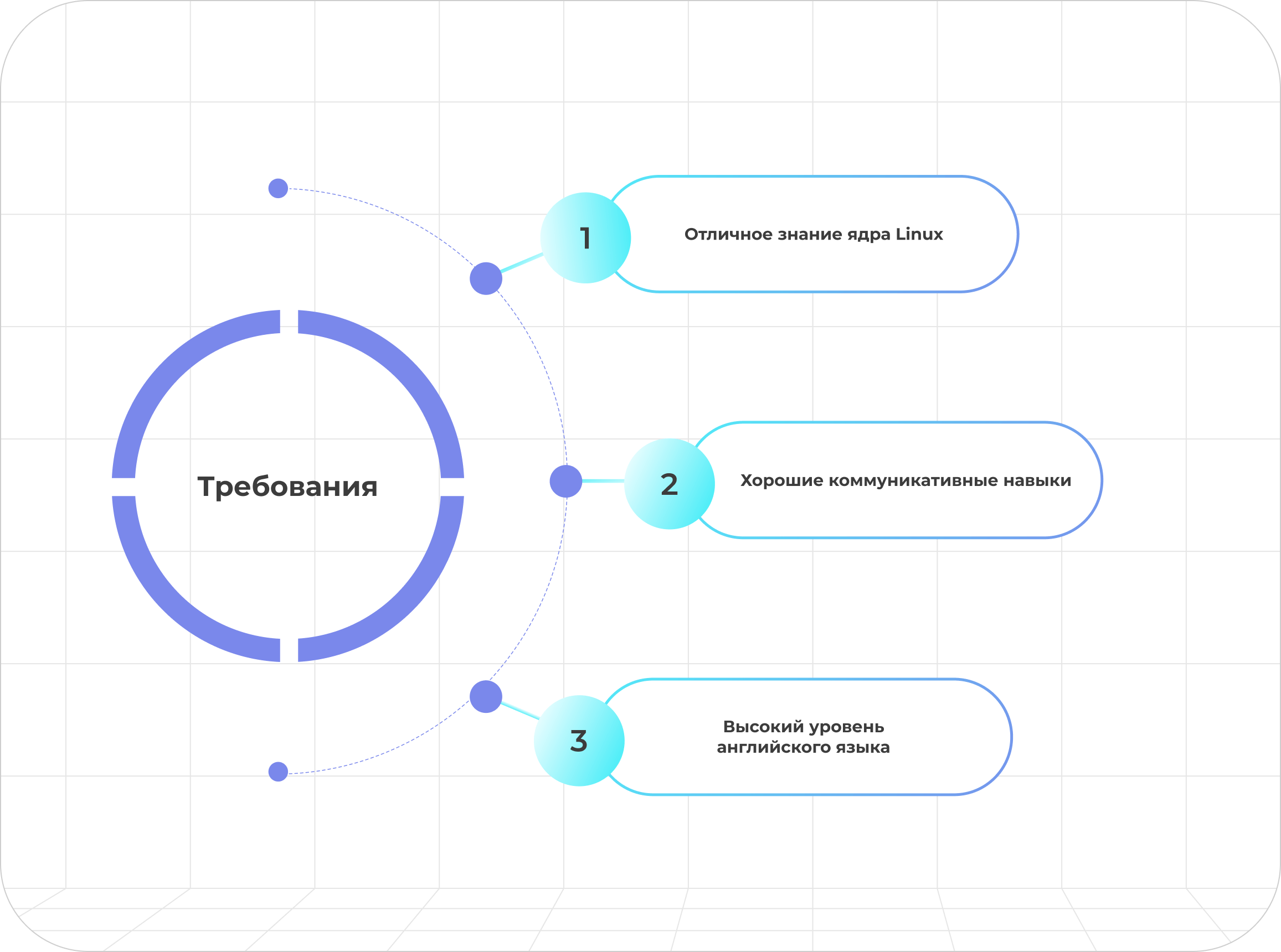 Подбор IT персонала: поиск DevOps Evangelist за 3 недели