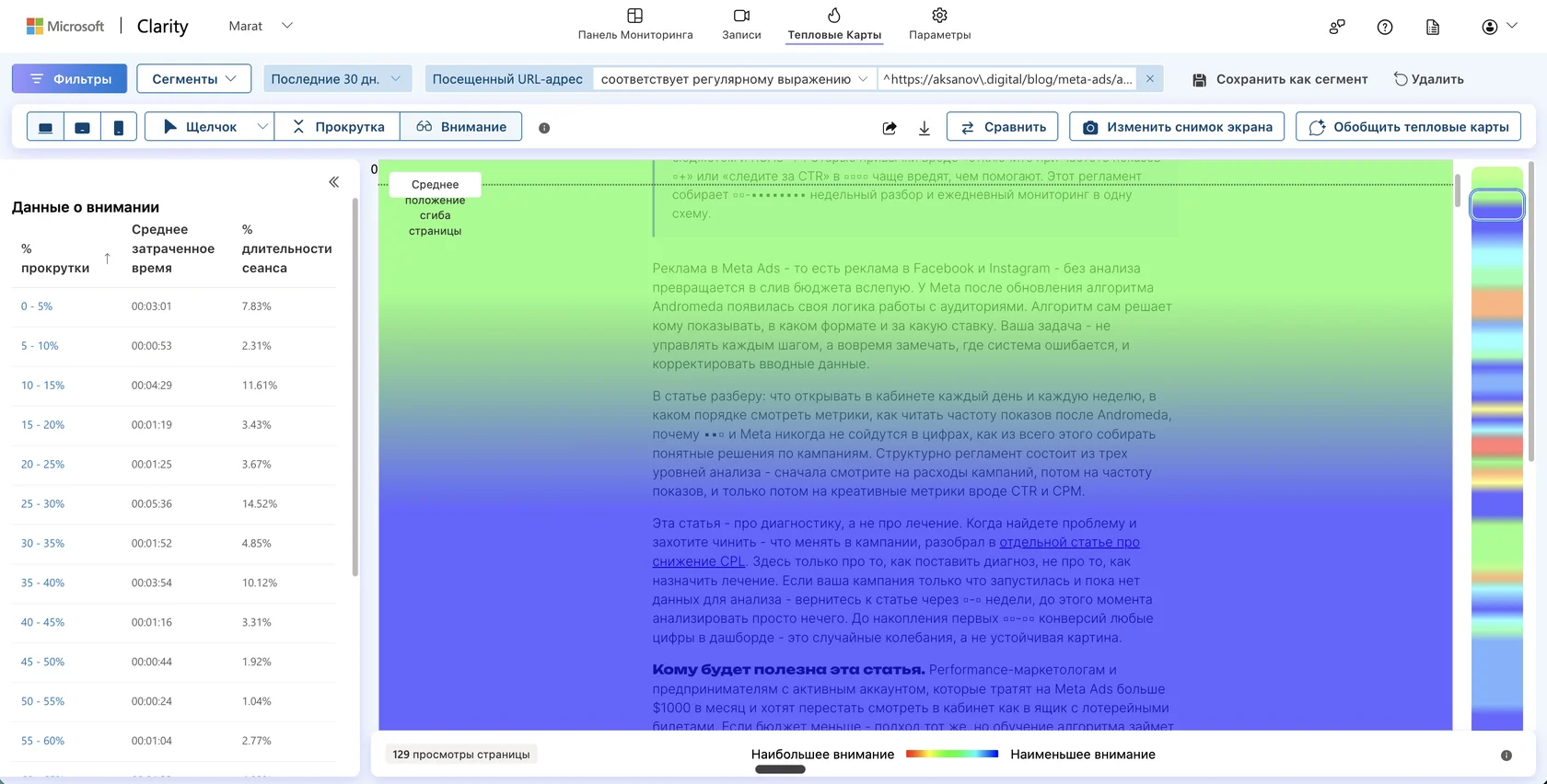 Карта внимания Clarity на десктопе с тепловой шкалой