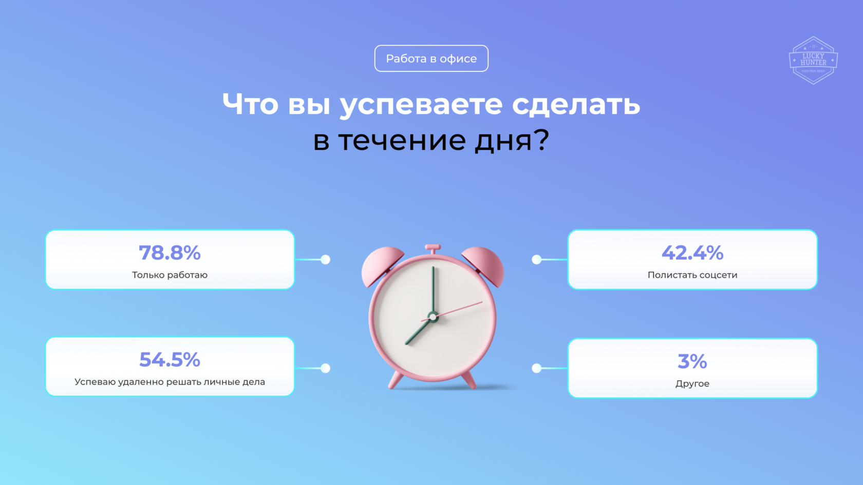 Кто работает лучше: удаленщики или офисные сотрудники? Результаты  исследования IT рекрутингового агентства Lucky Hunter