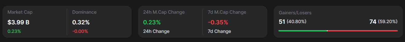 Arbitrum Market Metrics