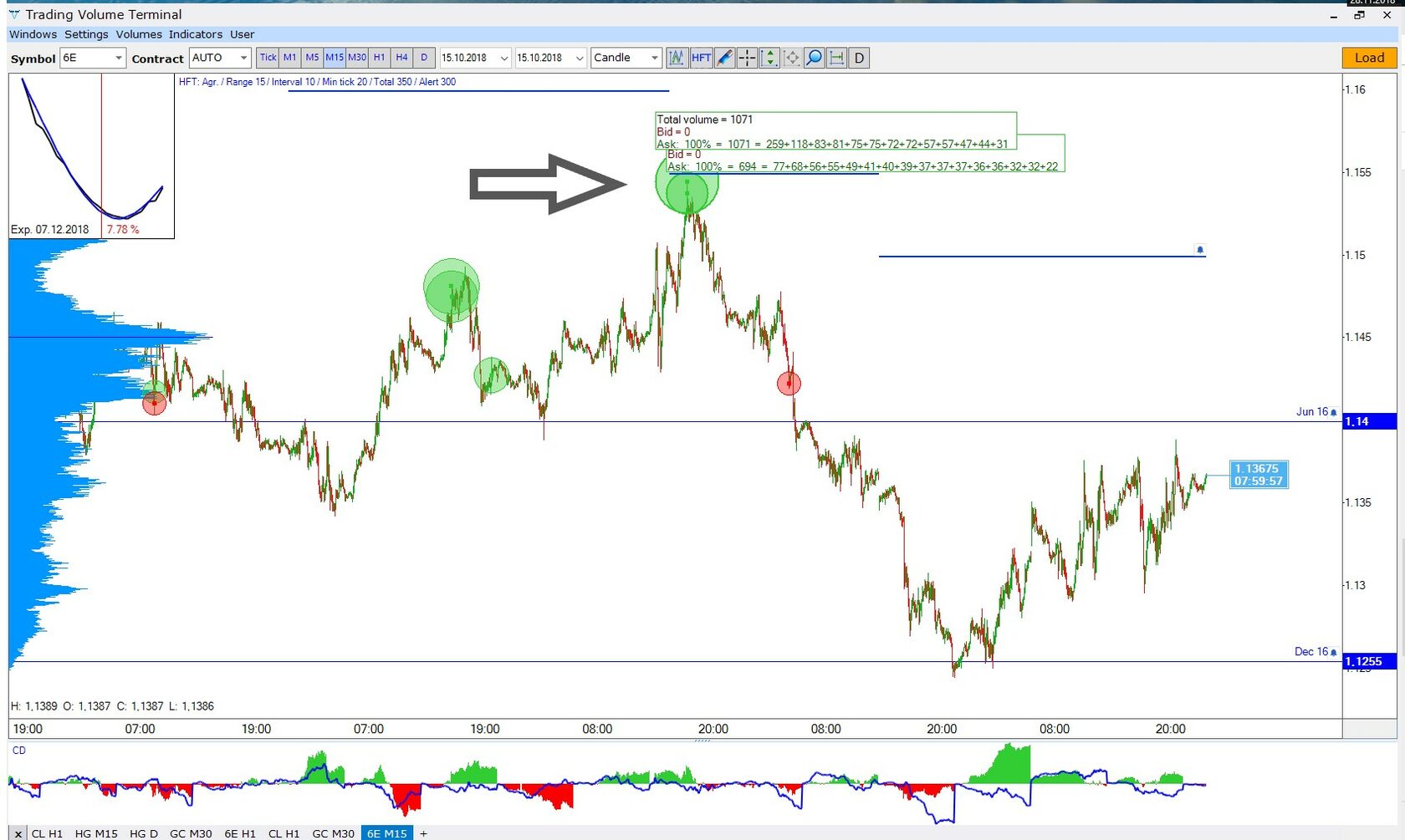 HFT Volume Searcher TVT
