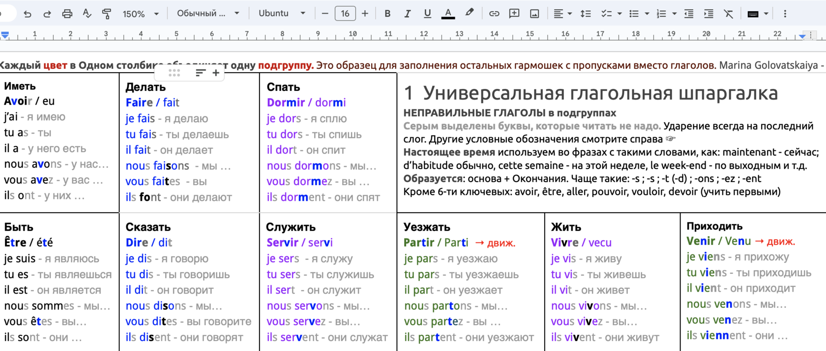 Шпаргалка глагольная