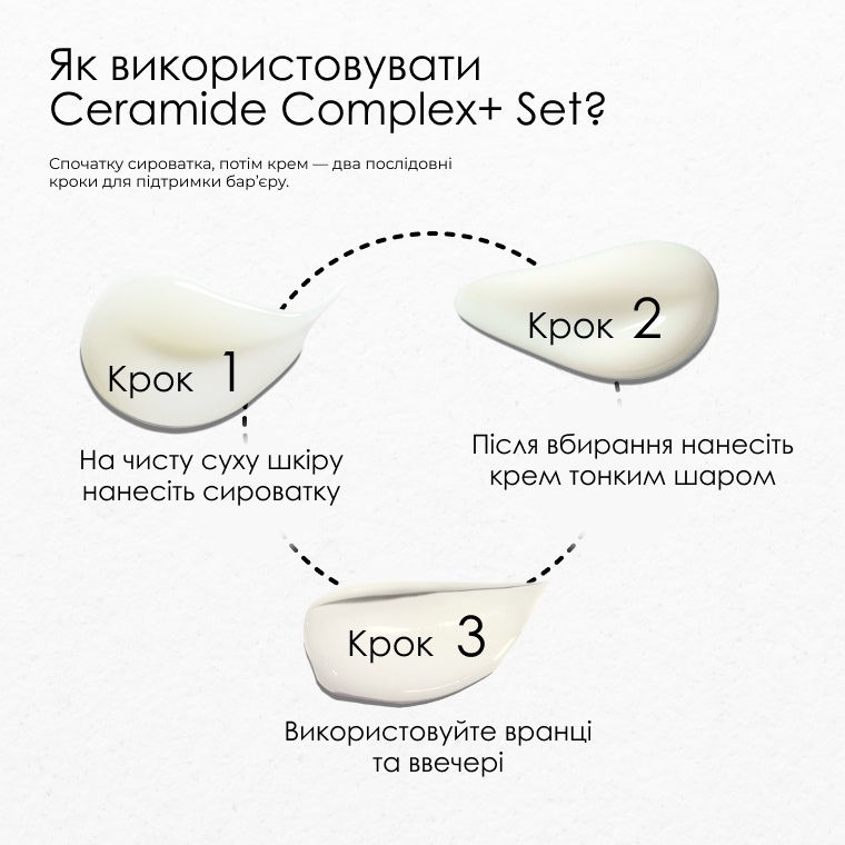 Набір Ceramide Complex+: сироватка + крем — фото 4 з 9