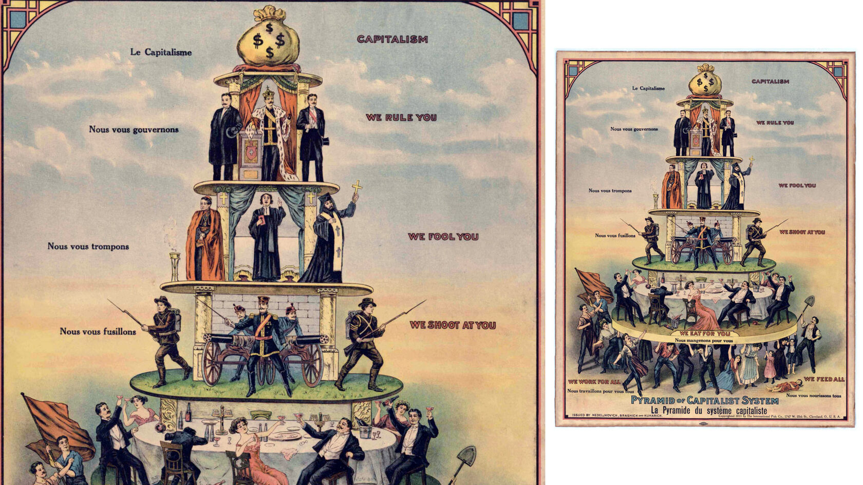 The Pyramid of Capitalist System — a historical illustration of social hierarchy, elite power structures, capitalism, class stratification, political influence, religion, military force, and the structure of social classes in society