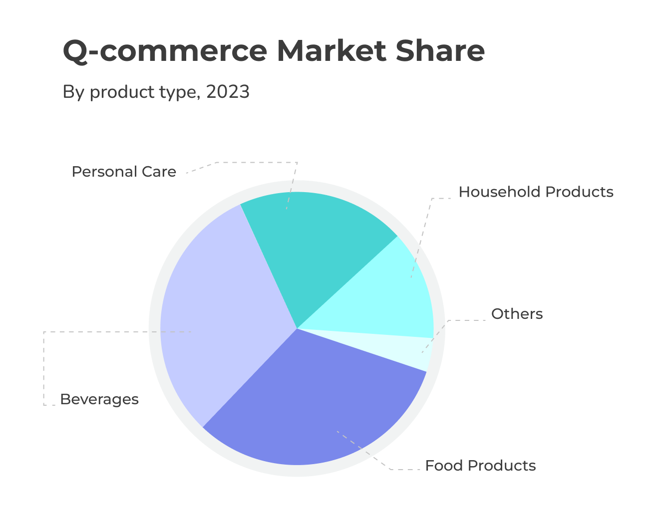 Q-Commerce: Key Features, Challenges, Trends, and Technologies
