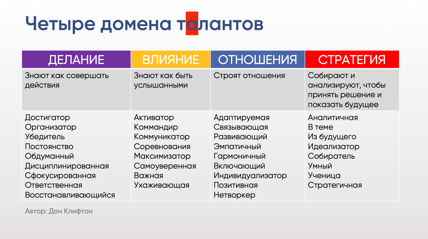 Дорогу таланту! Как развить в ребенке талант и что делать, если талантов нет