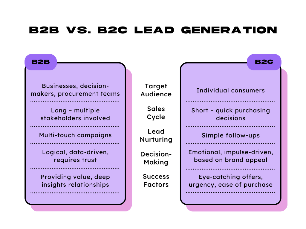 Lead Generation 101: Beginner's Guide for 2025