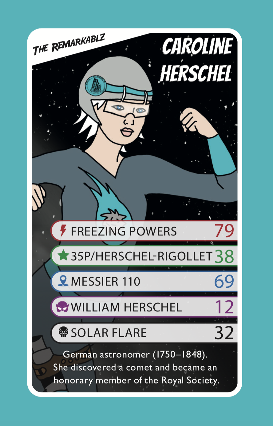 Illustrated trading card of Caroline Herschel from The Remarkablz series. She is depicted as a superhero in a grey and teal spacesuit with white hair, a determined expression, and one fist raised. The card includes fun stats like "Freezing Powers: 79" and references to her discoveries, such as the comet 35P/Herschel-Rigollet and Messier 110. A short caption notes she was a German astronomer who discovered a comet and became an honorary member of the Royal Society.