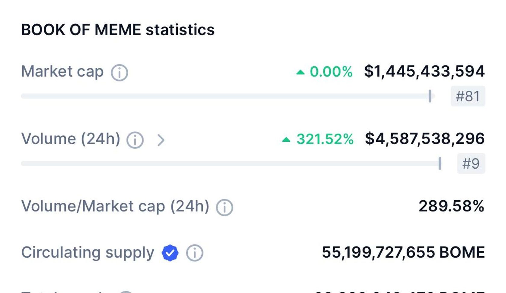 HOW TO CREATE YOUR OWN MEME COIN — BLOG