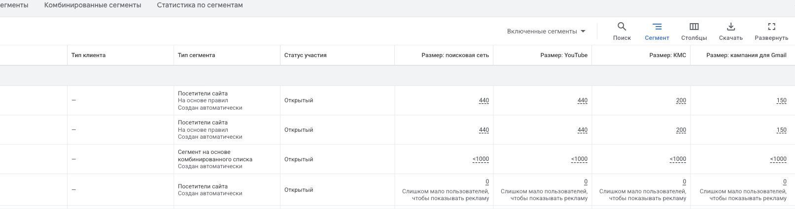 Таблица сегментов аудиторий Google Ads с размерами для поиска, медийной сети и YouTube