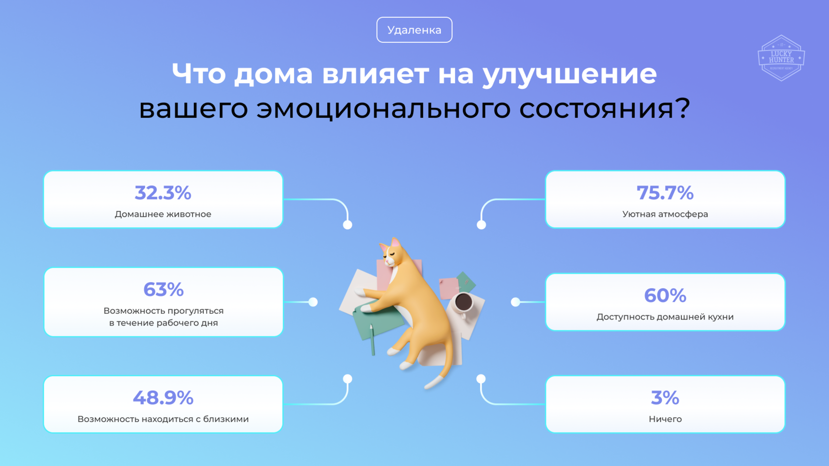 Кто работает лучше: удаленщики или офисные сотрудники? Результаты  исследования IT рекрутингового агентства Lucky Hunter