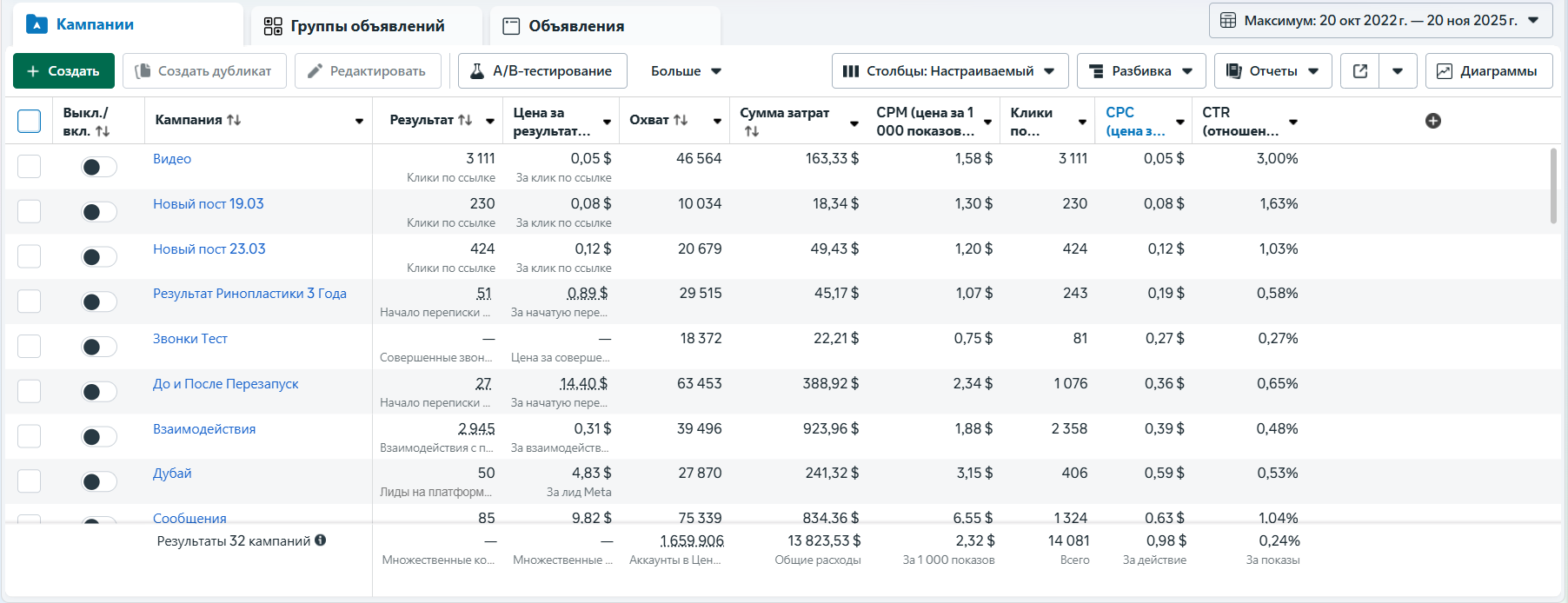 Кейс 2 — Європа