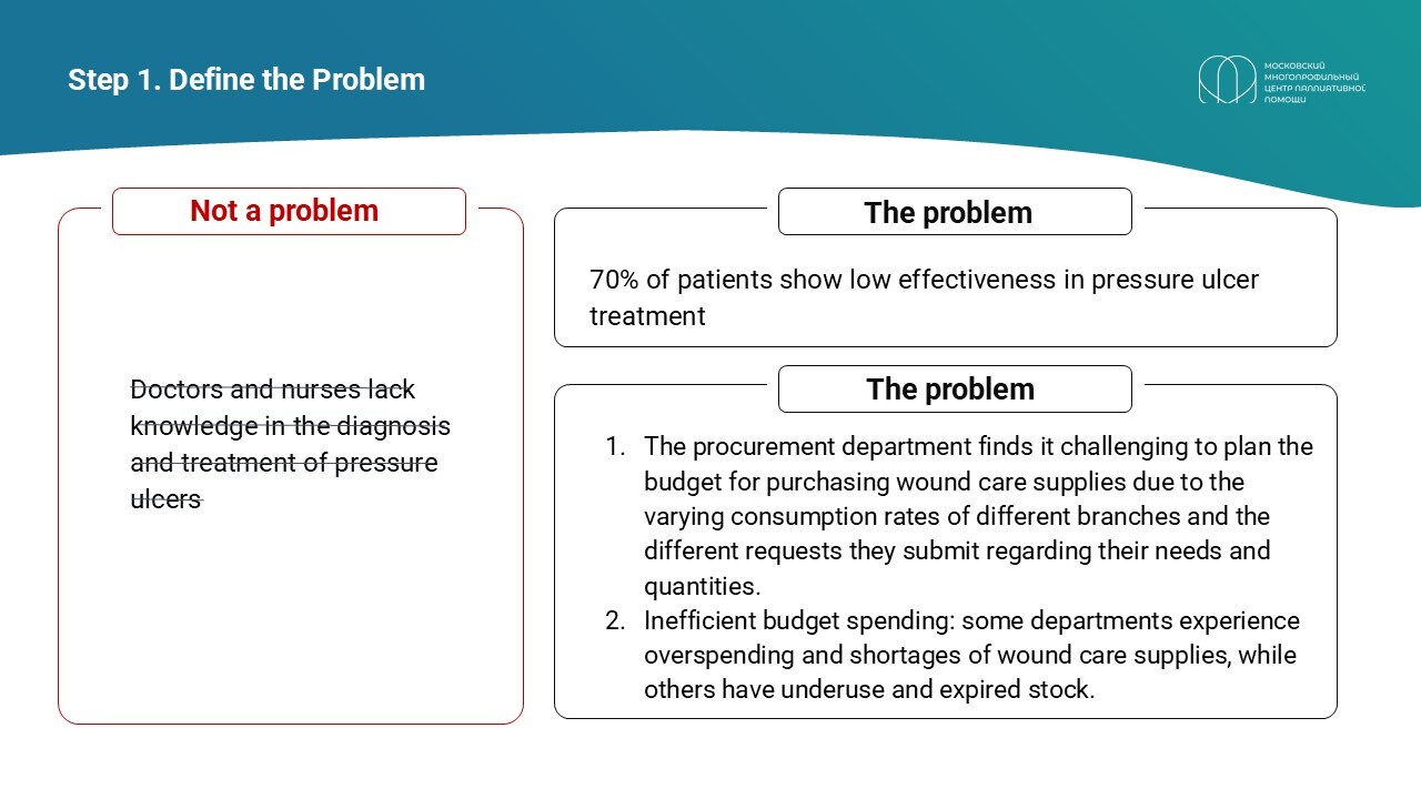 Workshop I: Diagnosing and Treating Problems in Palliative Care - ehospice