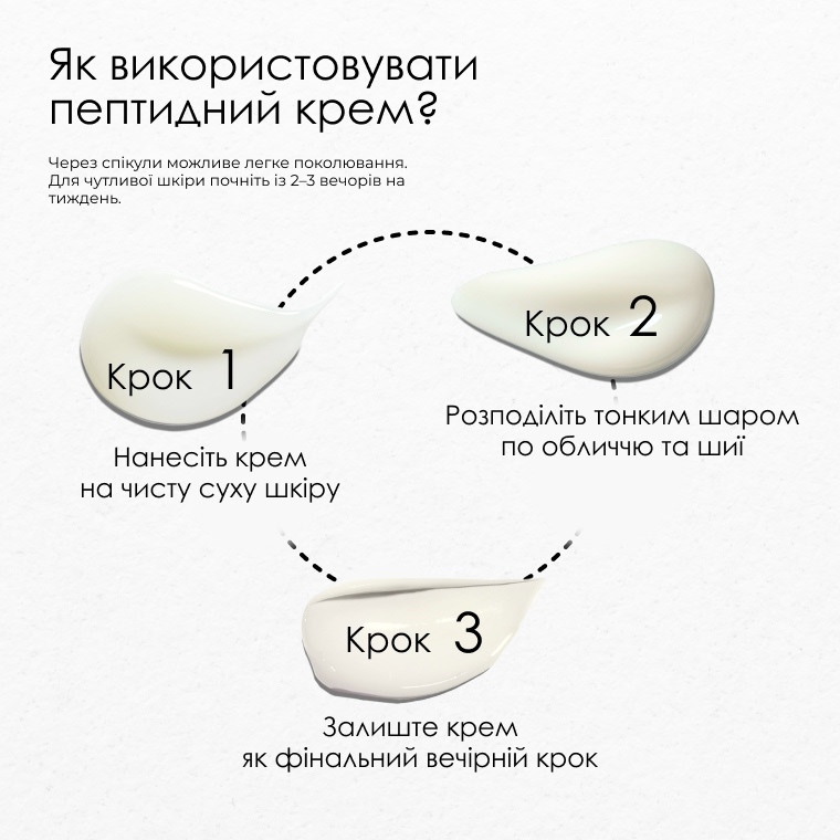 Три ролі формули: пептиди, спікули, чотири форми гіалуронової кислоти