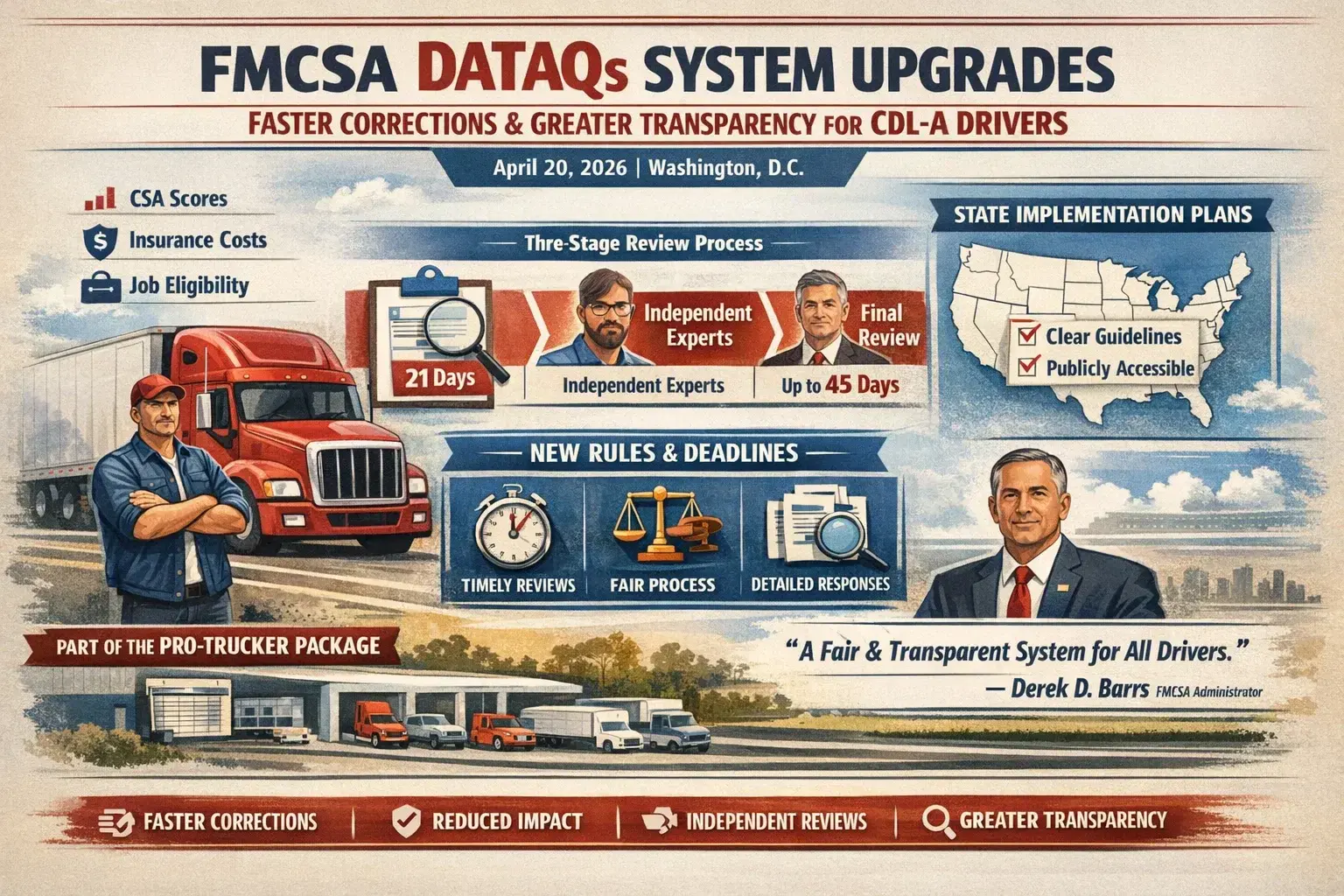 FMCSA DataQs system upgrade improving CDL-A safety record corrections