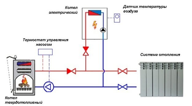 Котел длительного горения Неделька КО - фото, цена, схема, размеры