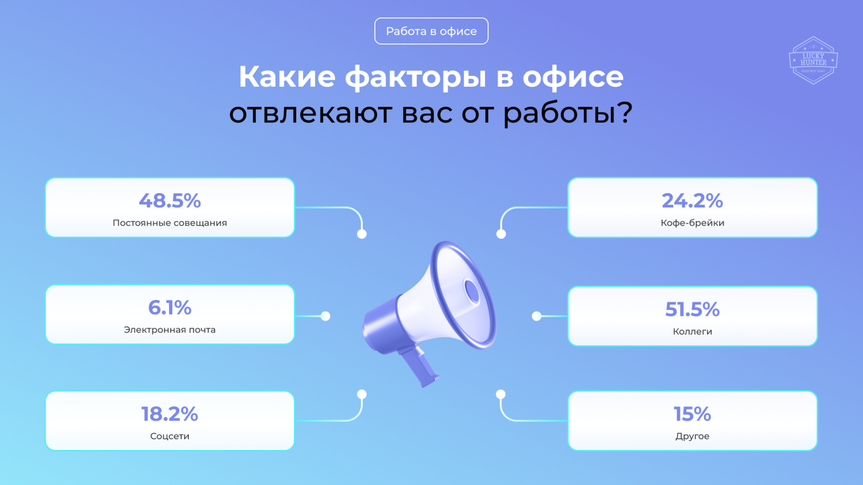 Кто работает лучше: удаленщики или офисные сотрудники? Результаты  исследования IT рекрутингового агентства Lucky Hunter