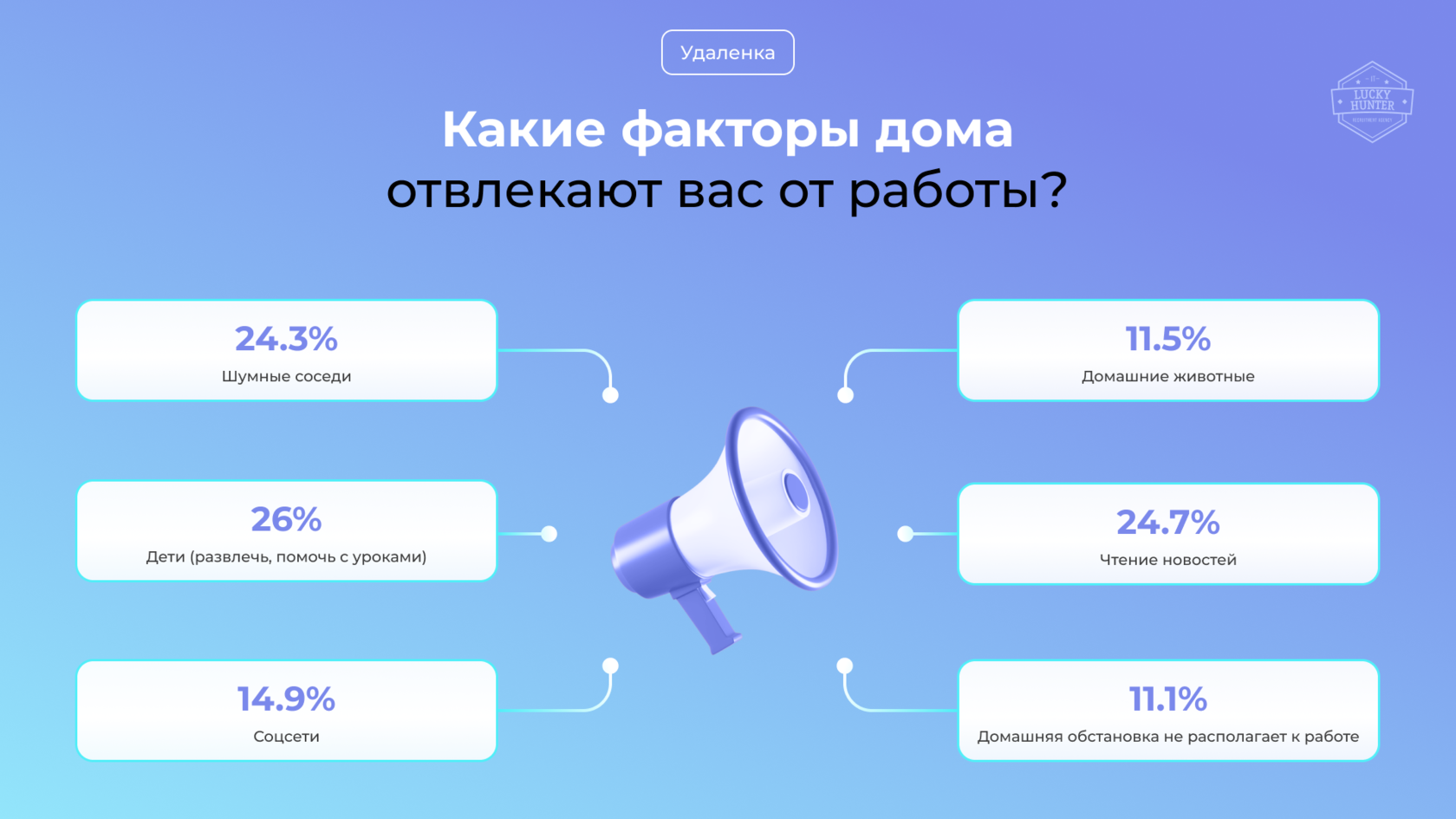 Работа из дома на сказочных условиях: реальность или обман. Эксперимент «Чайки»