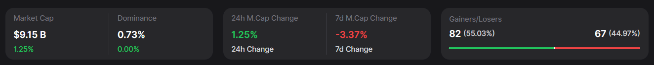Avalanche Market Metrics
