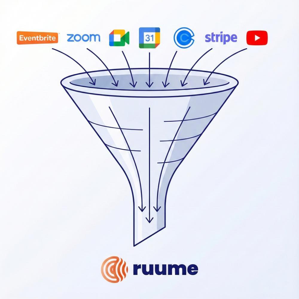 the background and embed link features in a ruume