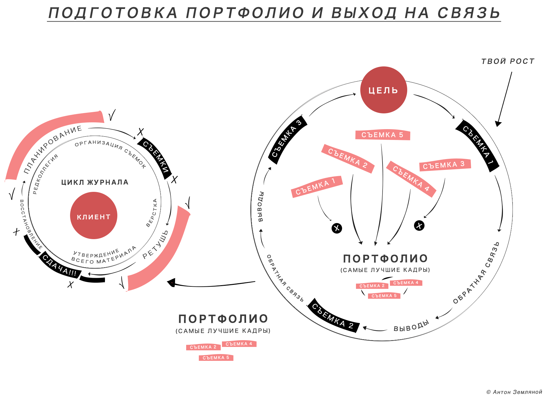 Как отправить фотографии в интерьерный журнал | taxi-kuzmolovo.ru