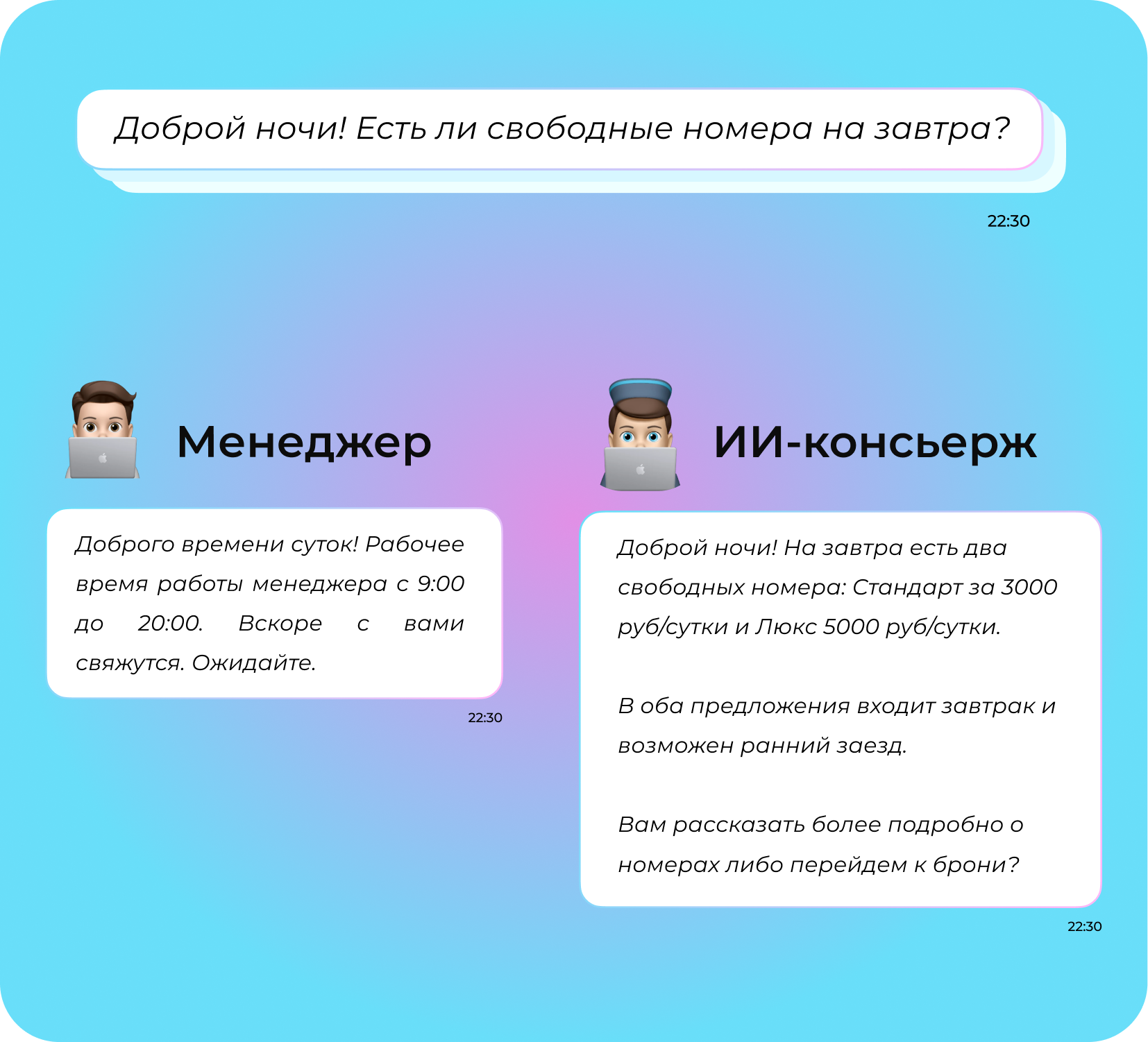 Комплексное решение с Искусственным Интеллектом для клиентов отеля: ИИ- консьерж для отелей | AI studio