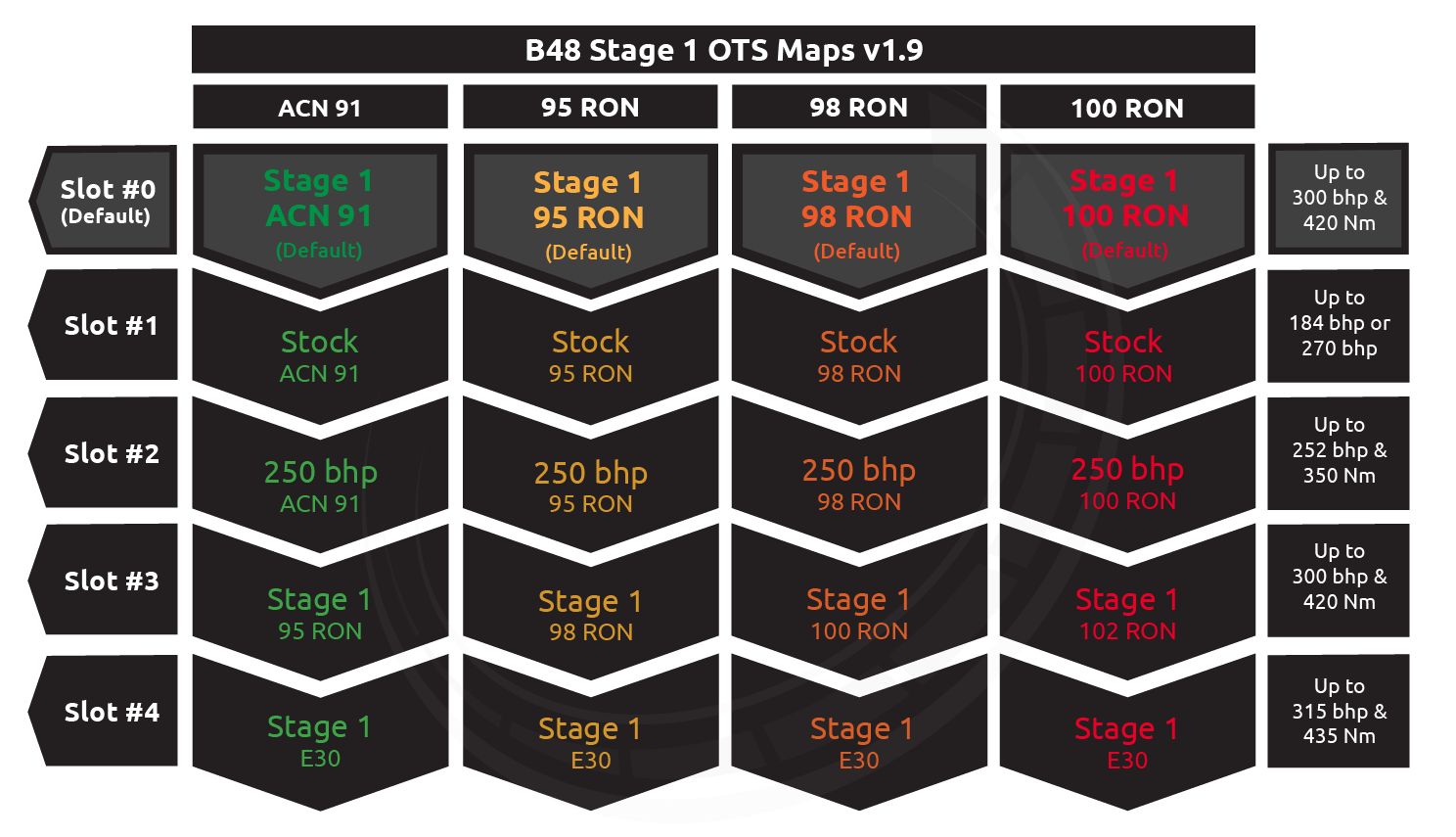 mgflasher карты