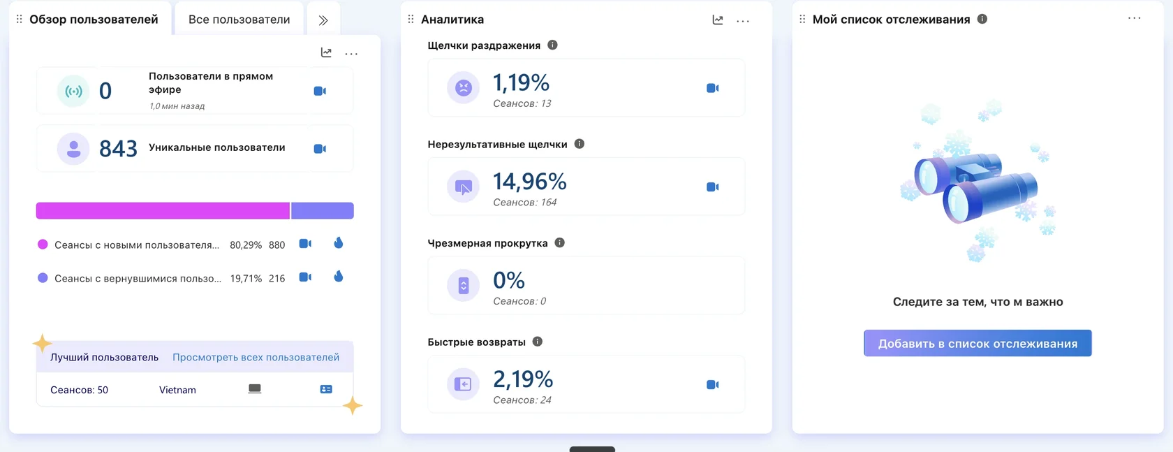 Панель аналитики Microsoft Clarity с долями сессий по сигналам фрустрации