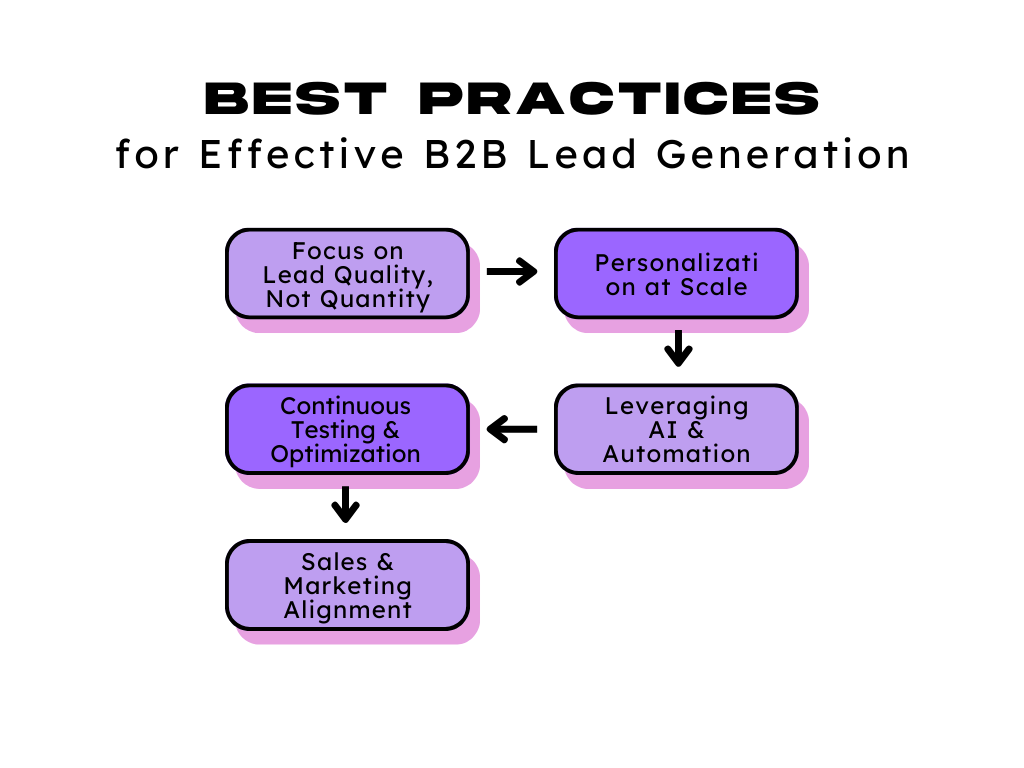 Lead Generation 101: Beginner's Guide for 2025