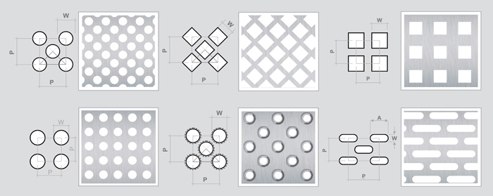 Типи перфорації