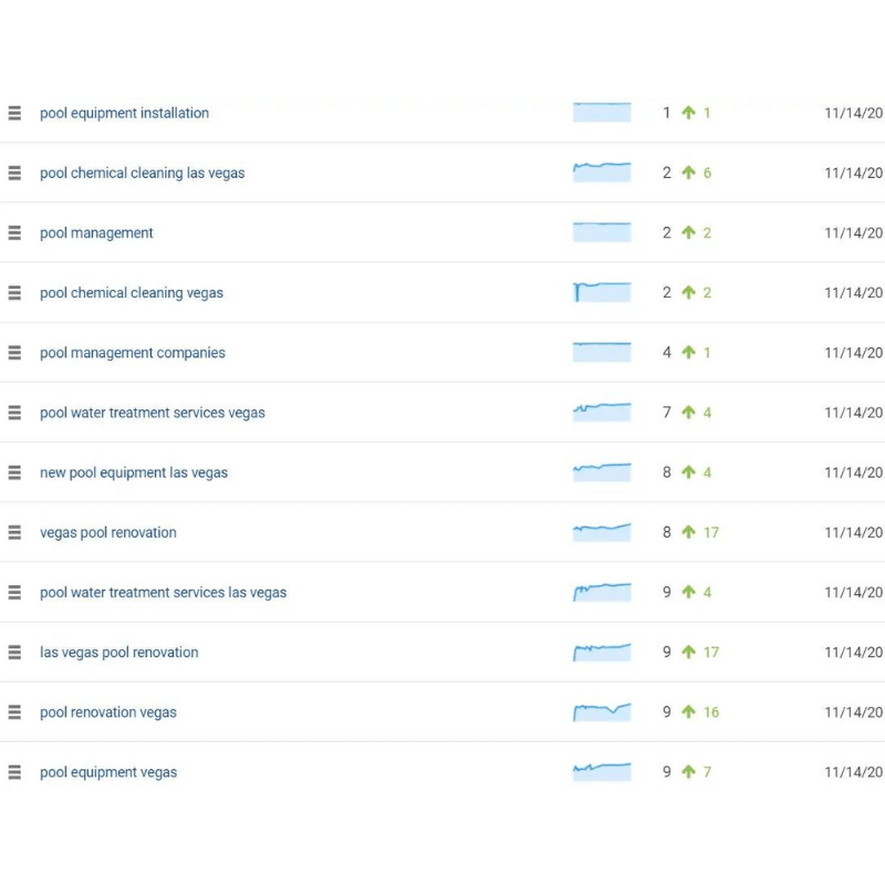 seo company in Vancouver for pool services