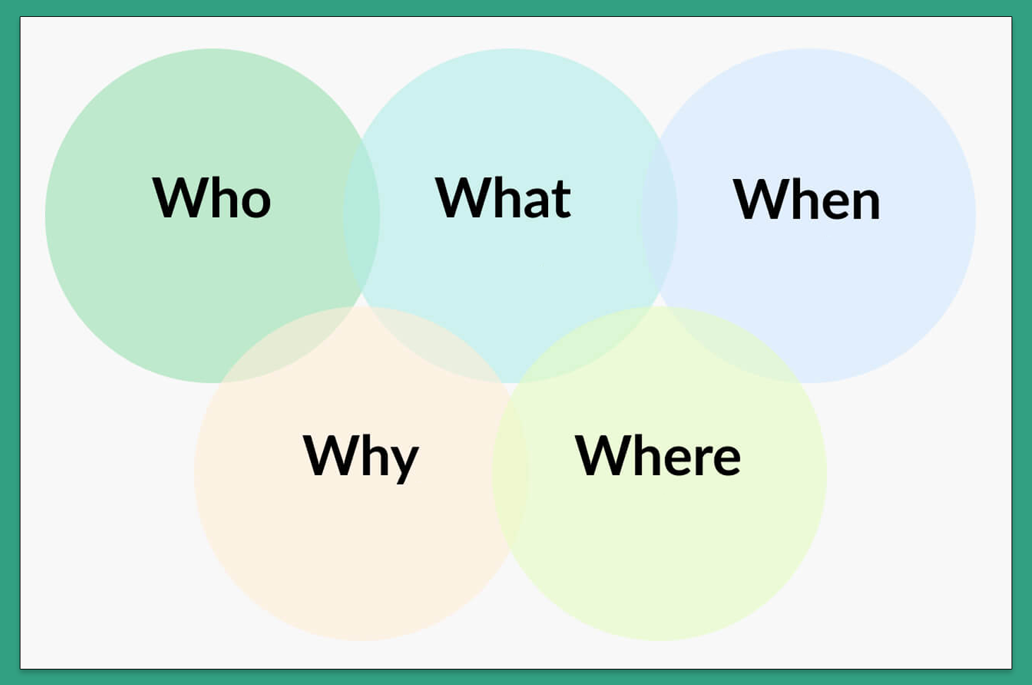 Identifying and Understanding Your Target Audience