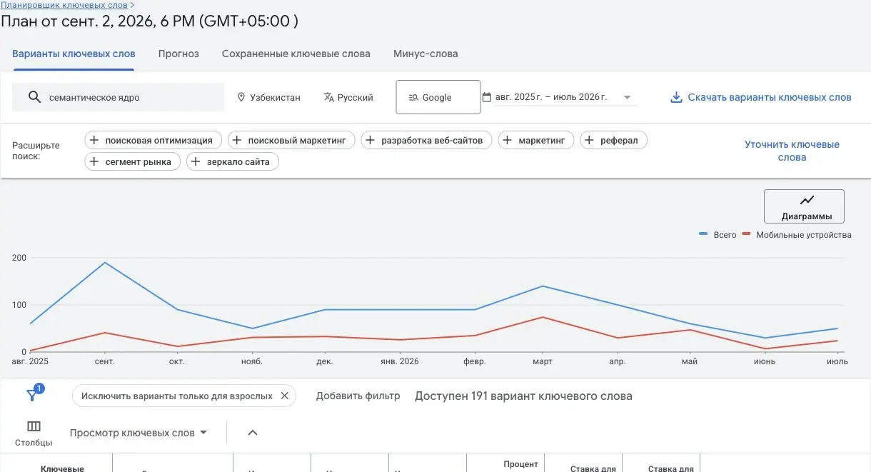 Настройки языка и местоположения в Планировщике ключевых слов Google