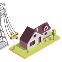 מעבר לתלת פאזי