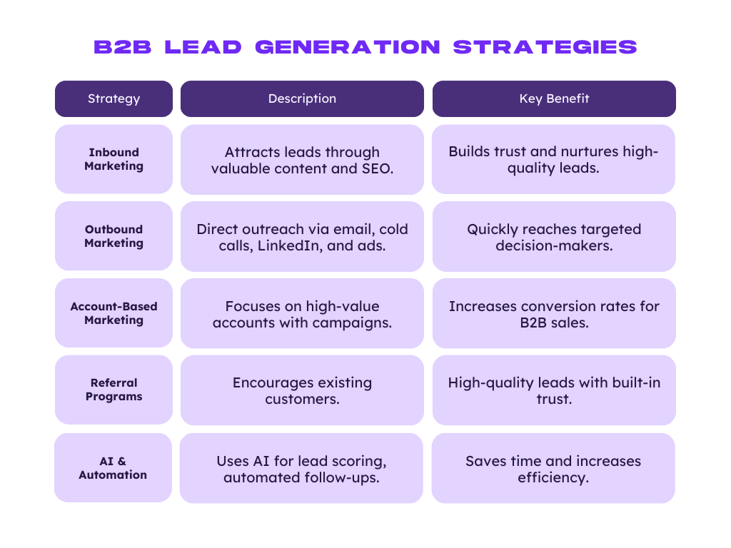 Lead Generation 101: Beginner's Guide for 2025