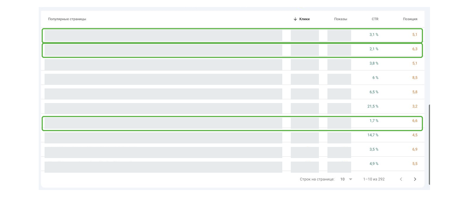 Отчет Search Console: страницы с высокими показами и низкой кликабельностью