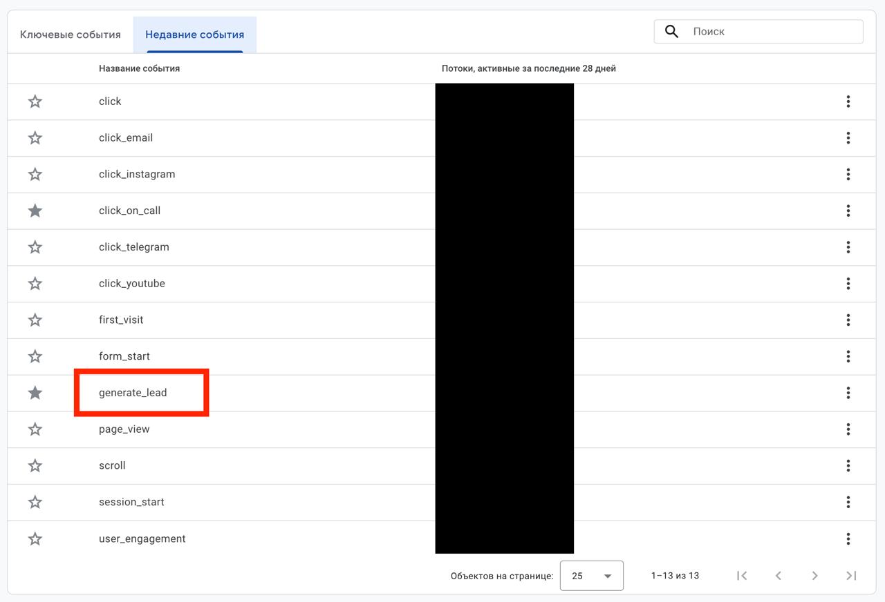 GA4: список событий с выделенным generate_lead