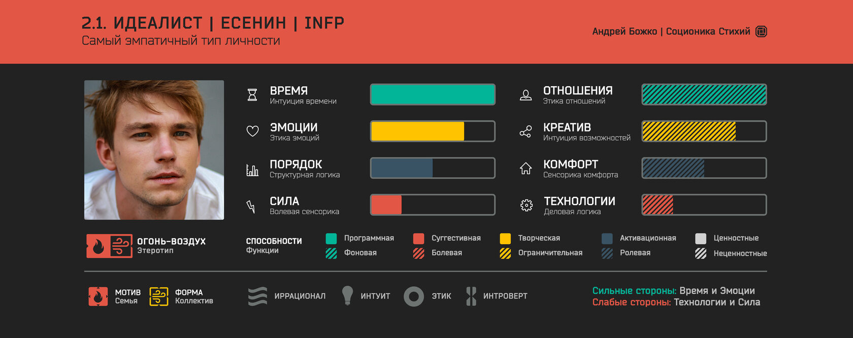 Тема: Секс с Жуковым