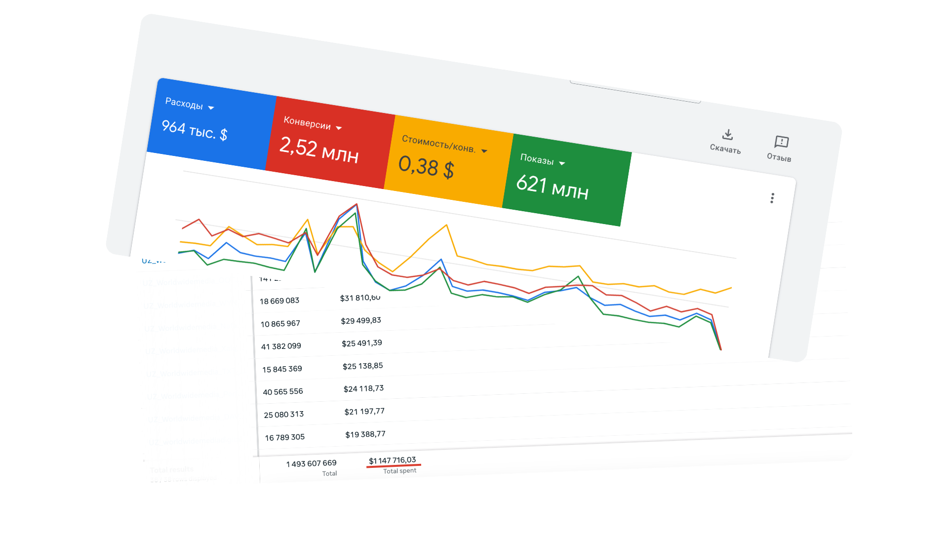 Million dollarlik reklama byudjetlari