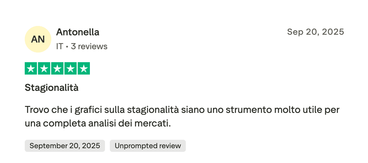Teilnehmer-Bewertung