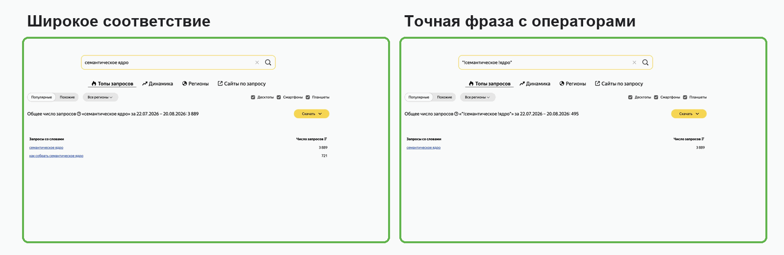 Частота фразы в Wordstat до операторов уточнения и после них