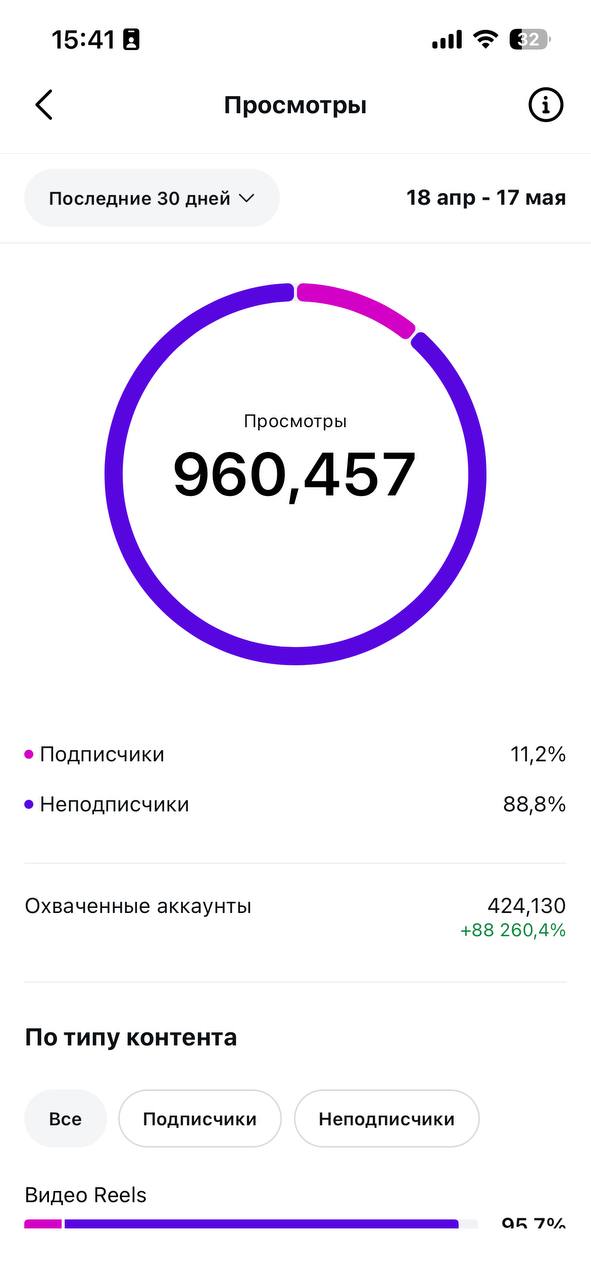 960 457 просмотров за 30 дней