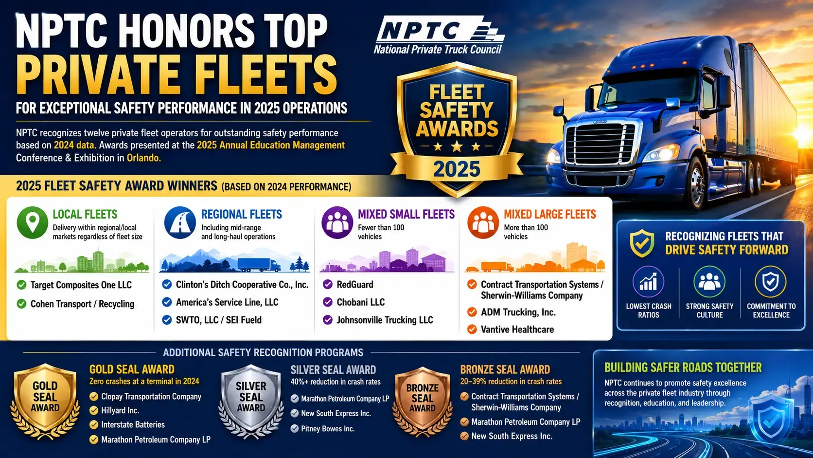 NPTC Honors Top Private Fleets for Exceptional Safety Performance