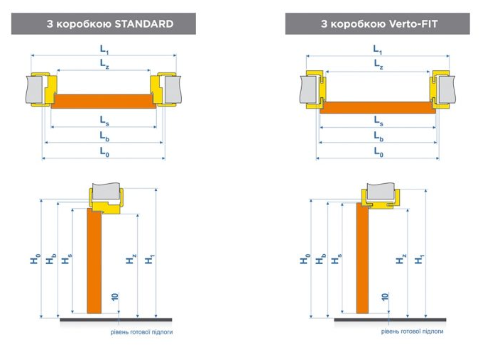 ТЕХНІЧНІ РОЗМІРИ ДВЕРЕЙ ВЕРТО