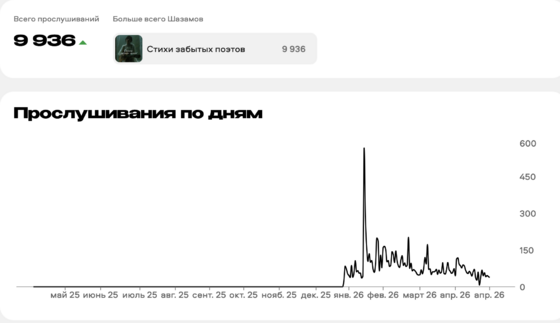 Сгенерированный трек 2