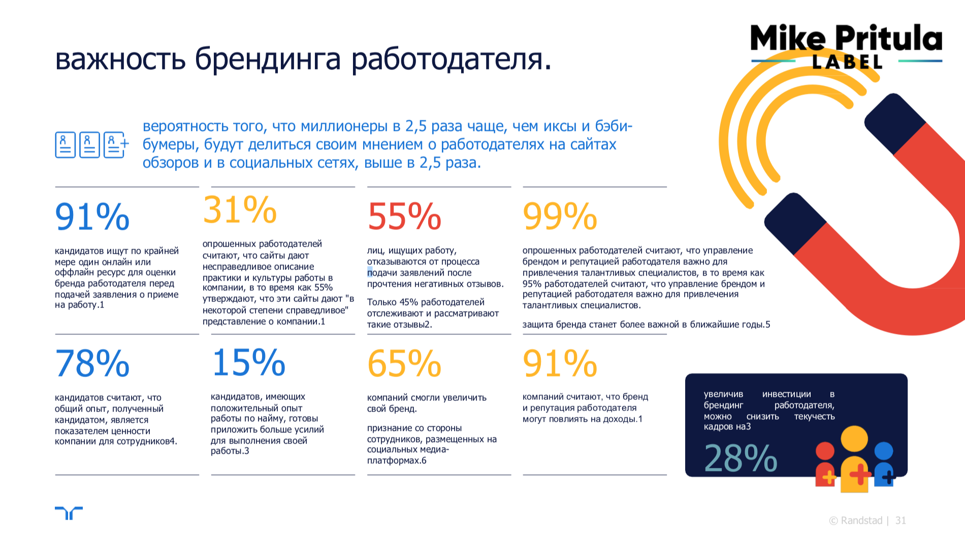 Исследование бренда работодателя 2019