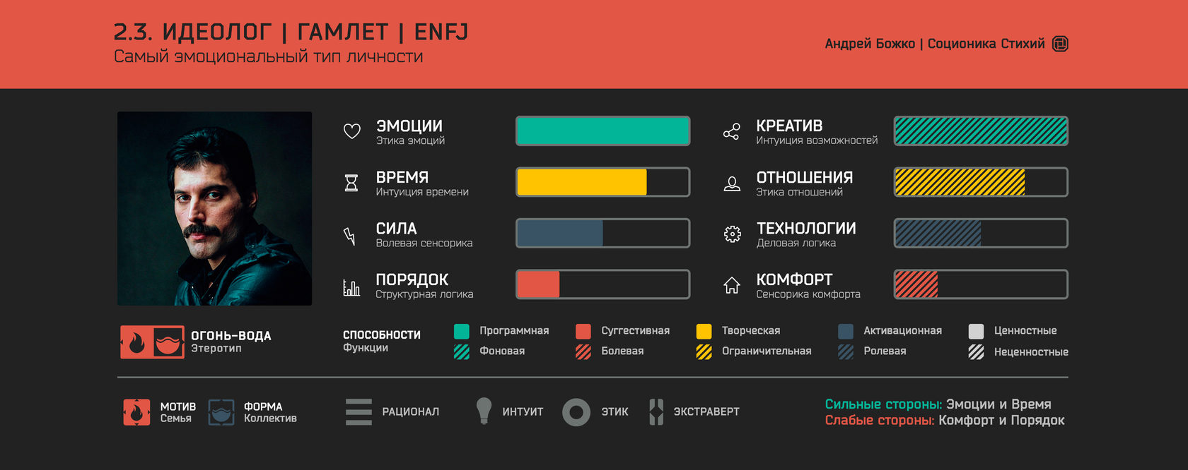 2.3. Идеолог. Гамлет. ENFJ. Соционика